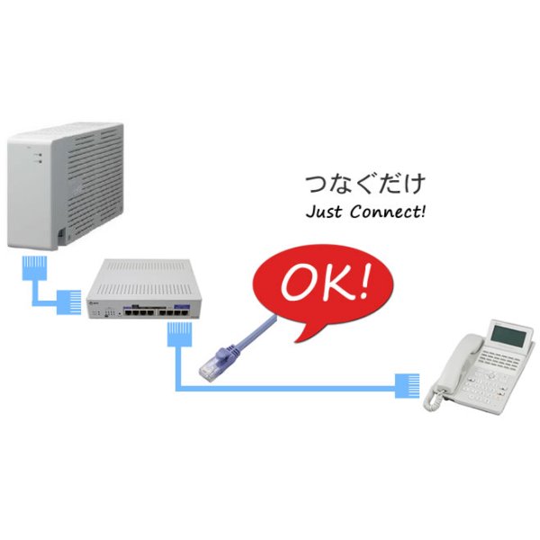 IP電話機だからLANケーブルをつなぐだけ