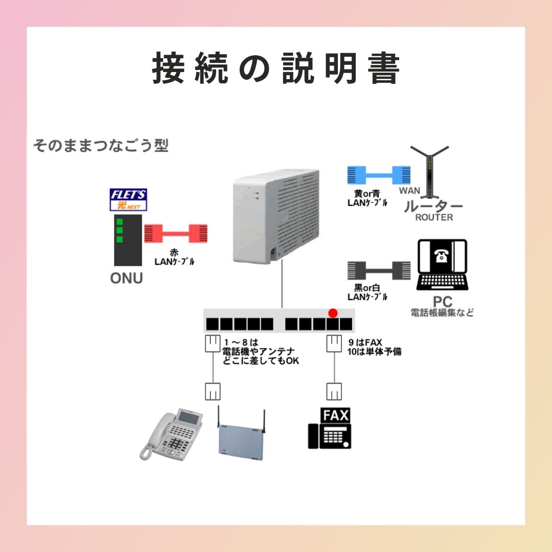 αA1の接続説明書、接続イメージ