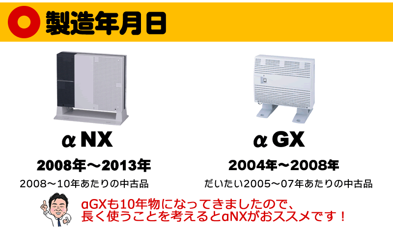 αNX中古はαGXよりも新しいので大変おすすめです。