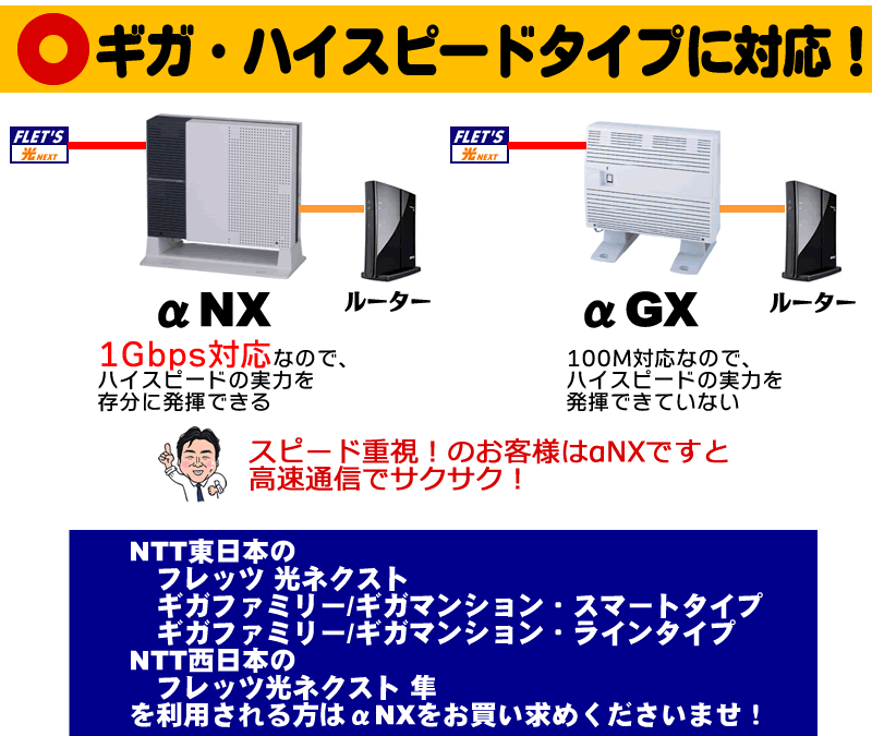 αNXはNTTのフレッツ光ギガ対応
