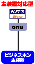 NTT ONU ビジネスフォン 直収