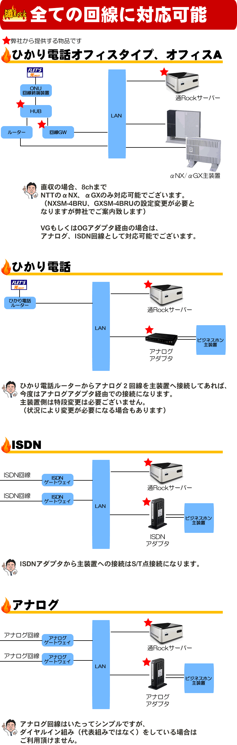 ビジネスホン 自動通話録音 全通話録音 ひかり電話オフィスタイプ ひかり電話オフィスA ISDN アナログ αNXII αNX αGX