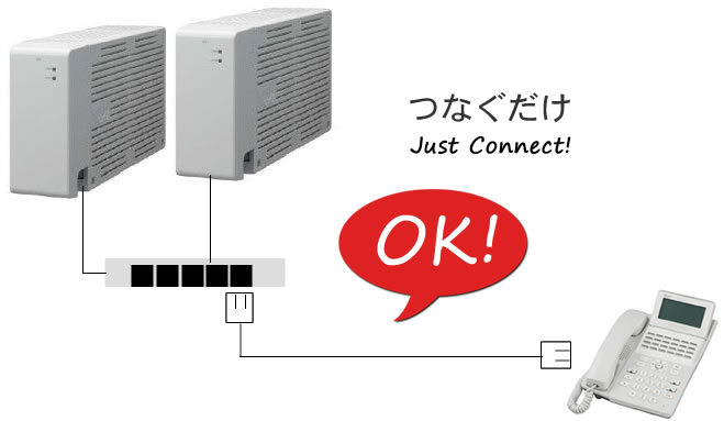 αA1 スター電話機 - 合計３２台セット - つながるショップ